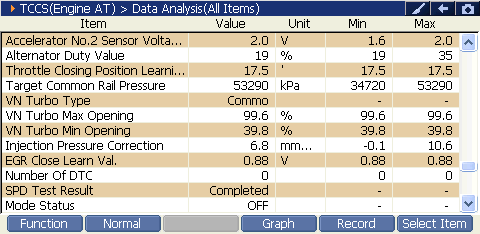 2000 RPM preview